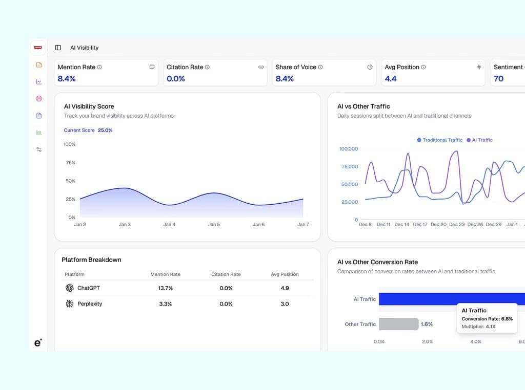 Erlin AI visibility dashboard