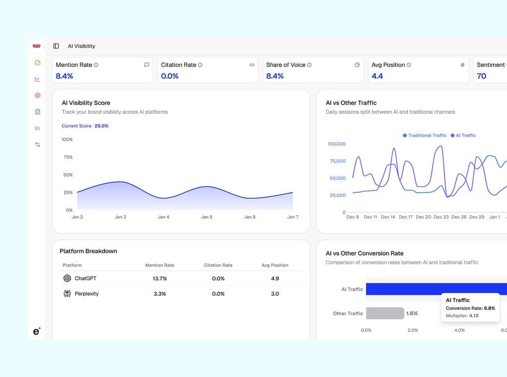 erlin ai visibility tracking tool