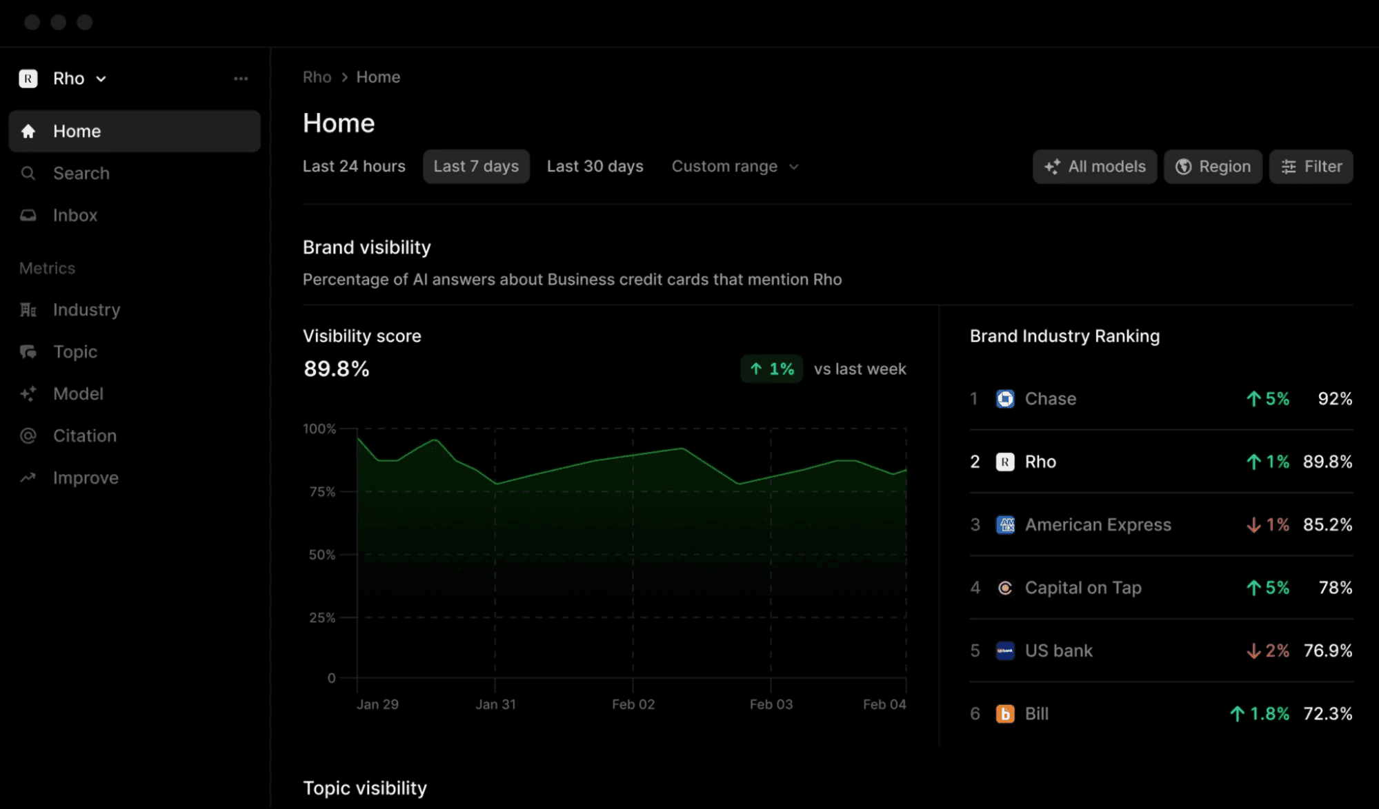 profound ai visibility platform