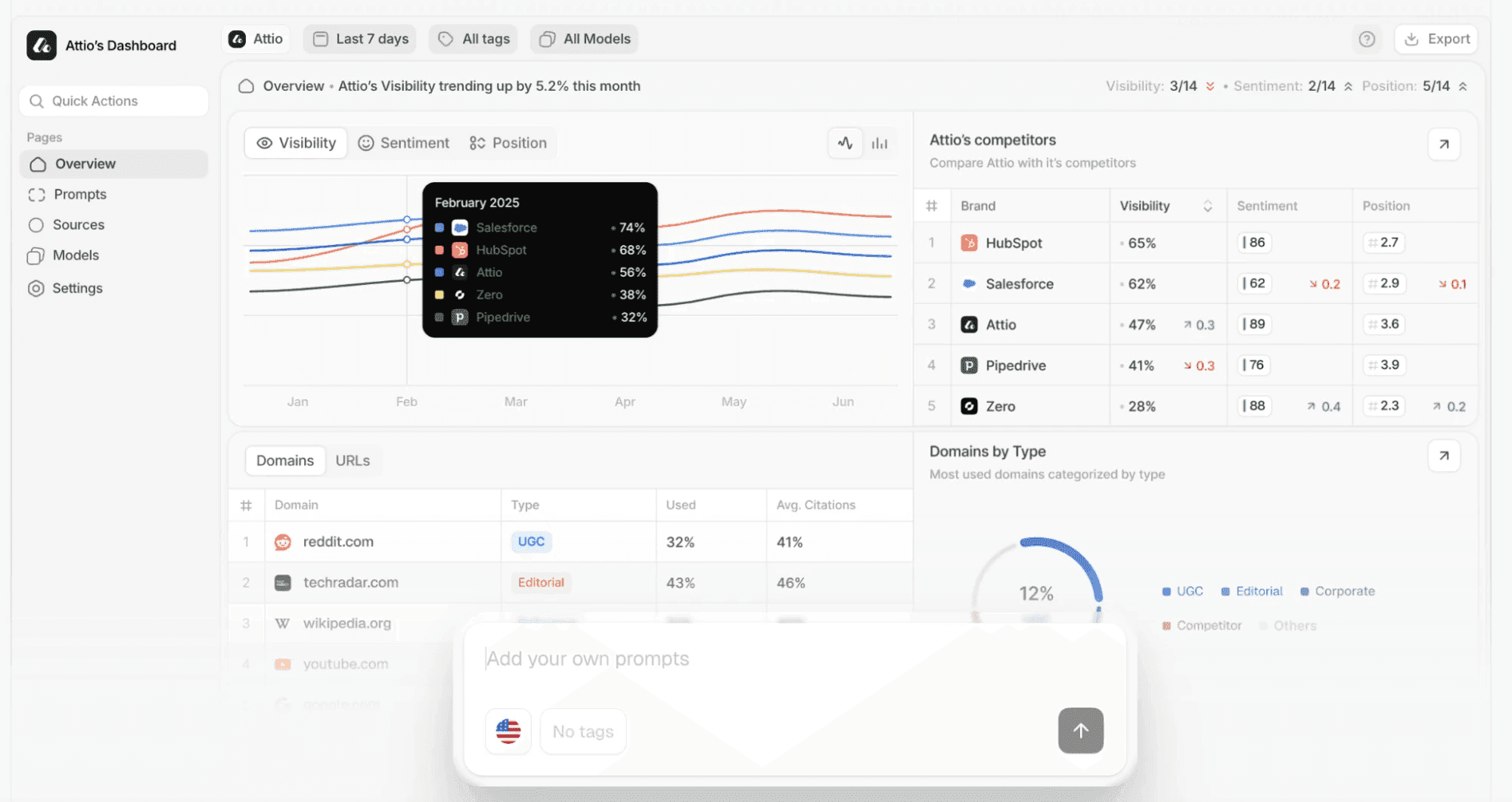 Peec AI