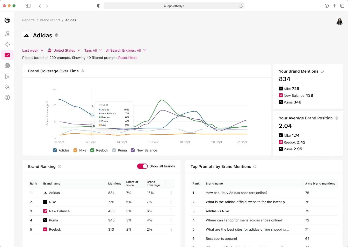 Otterly AI visibility tracking dashboard